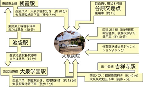 交通アクセスのご案内